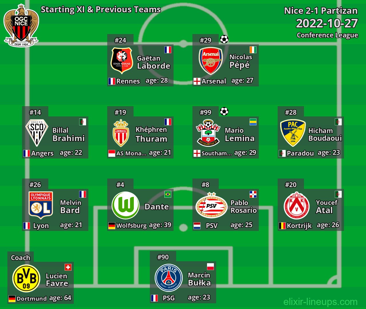 Nice Starting XI & Previous Teams 2022-10-27