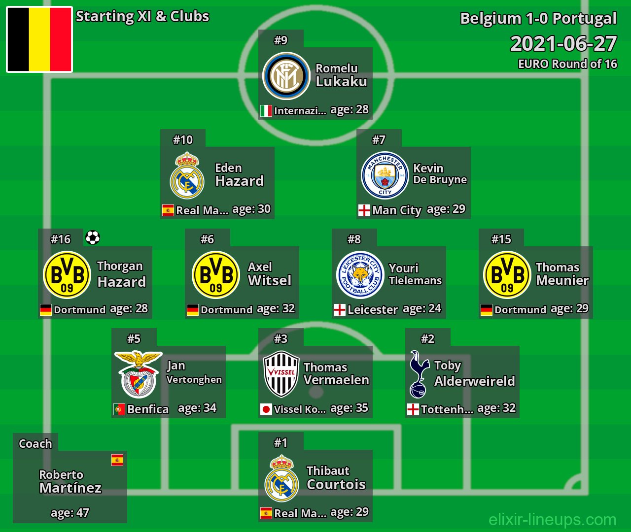 Belgium Starting XI 2021-06-27