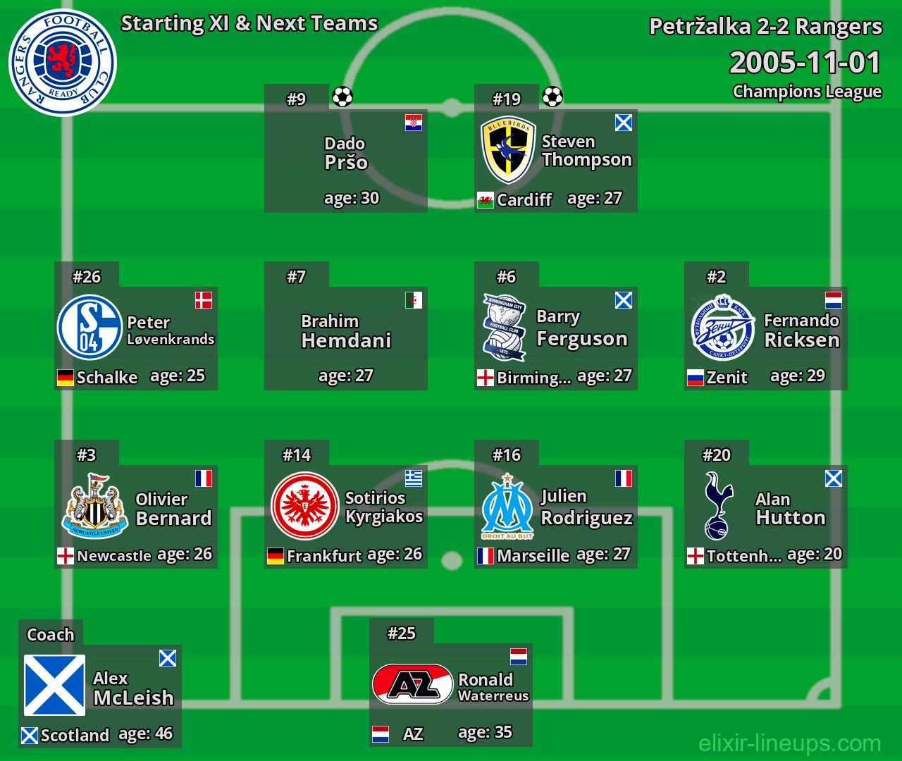 Rangers Starting XI & Next Teams 2005-11-01