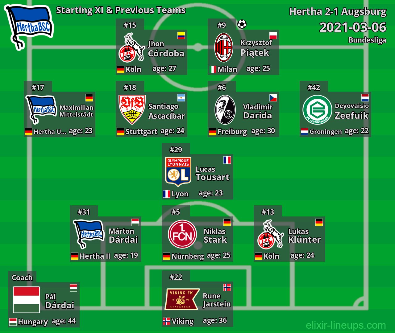 Hertha Starting XI & Previous Teams 2021-03-06