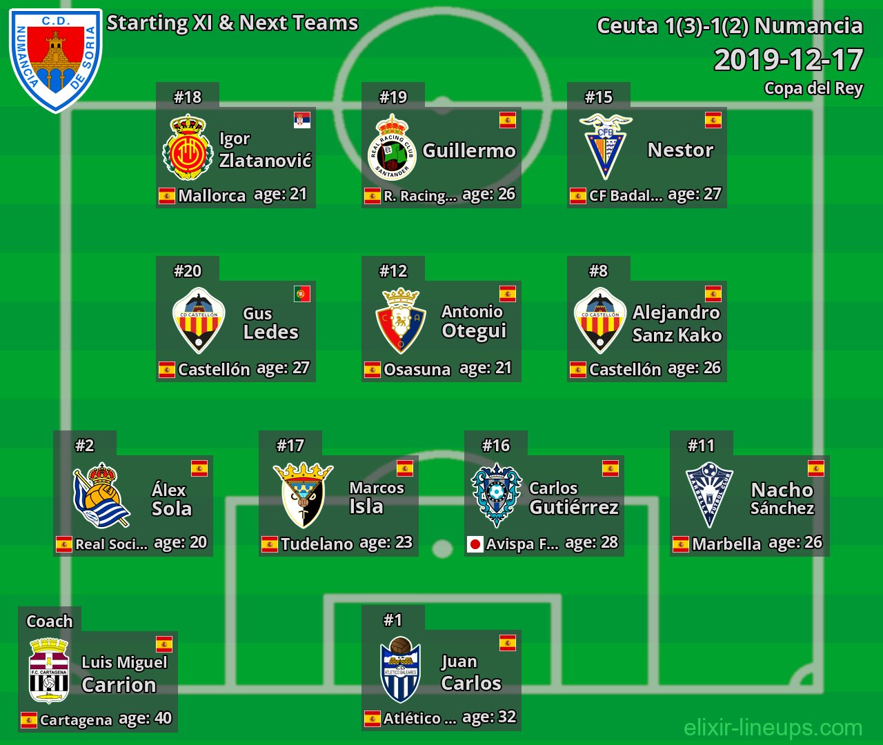 Numancia Starting XI & Next Teams 2019-12-17