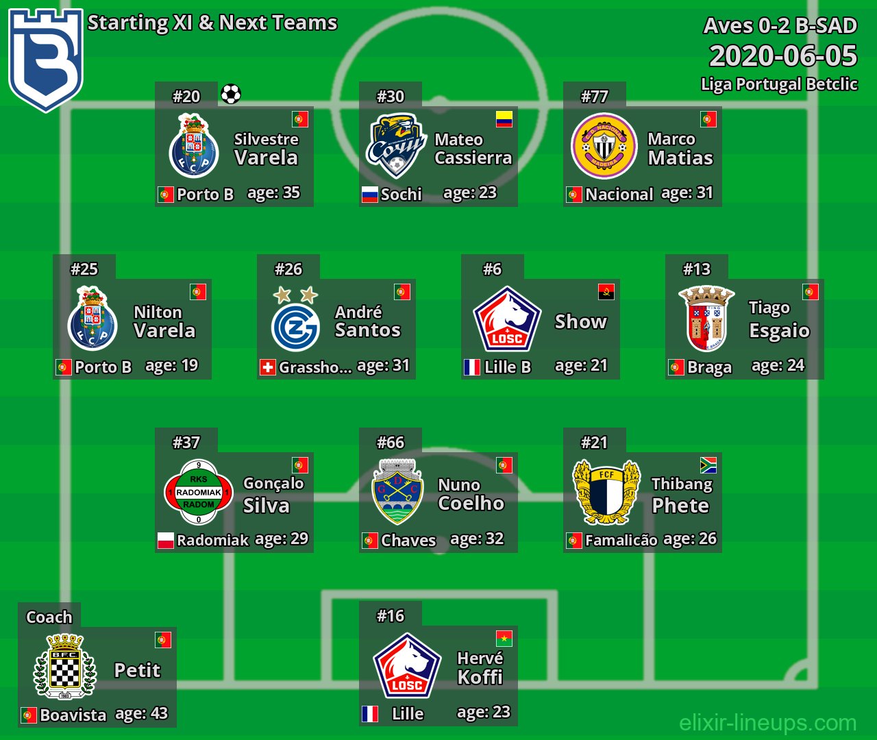 B-SAD Starting XI & Next Teams 2020-06-05