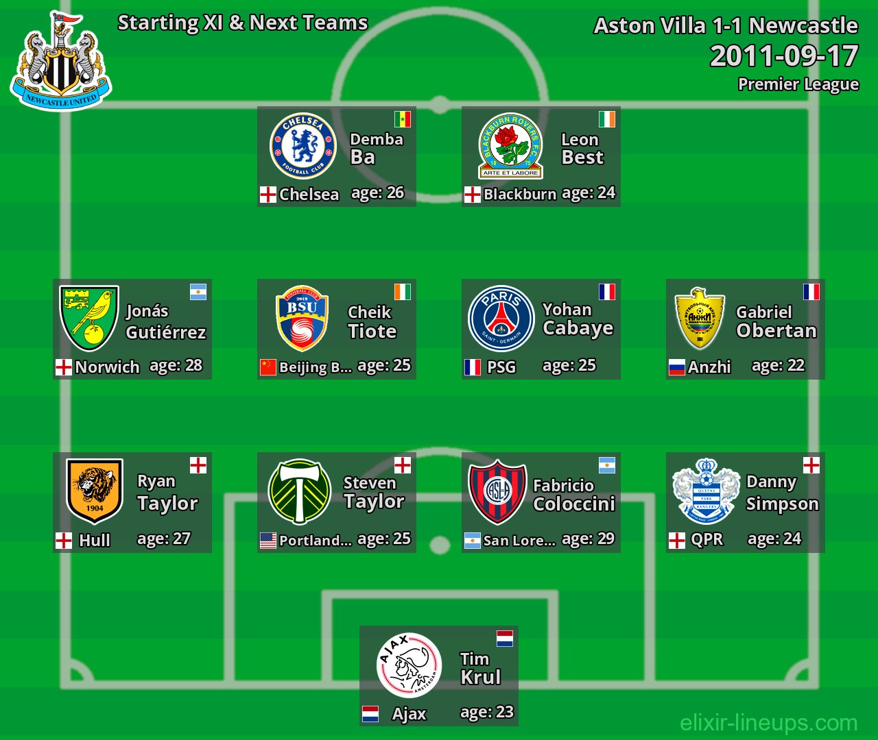 Newcastle Starting XI & Next Teams 2011-09-17