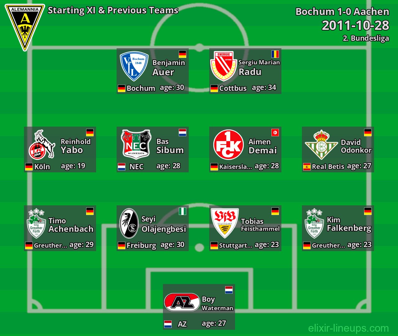 Aachen Starting XI & Previous Teams 2011-10-28