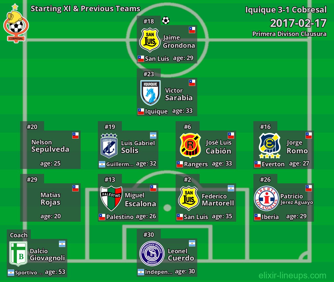 Cobresal Starting XI & Previous Teams 2017-02-17