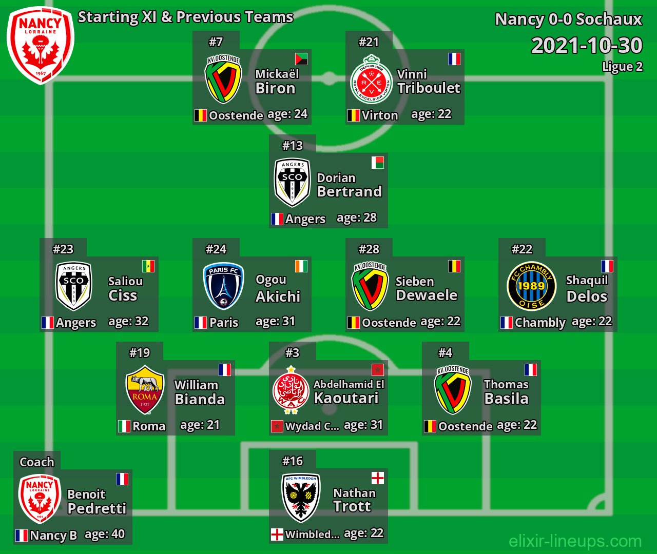 Nancy Starting XI & Previous Teams 2021-10-30