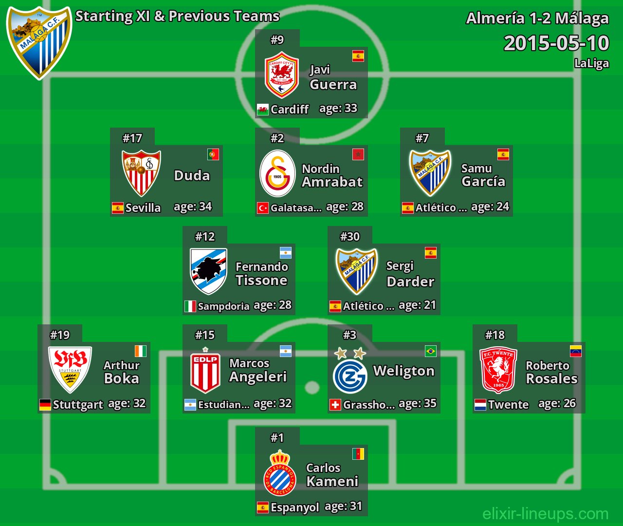 Málaga Starting XI & Previous Teams 2015-05-10