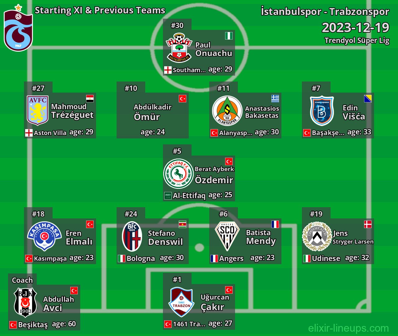 Trabzonspor Starting XI & Previous Teams 2023-12-19