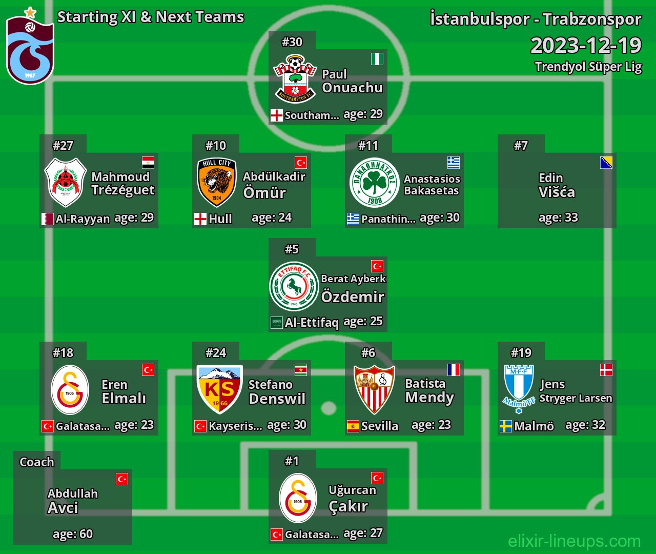 Trabzonspor Starting XI & Next Teams 2023-12-19