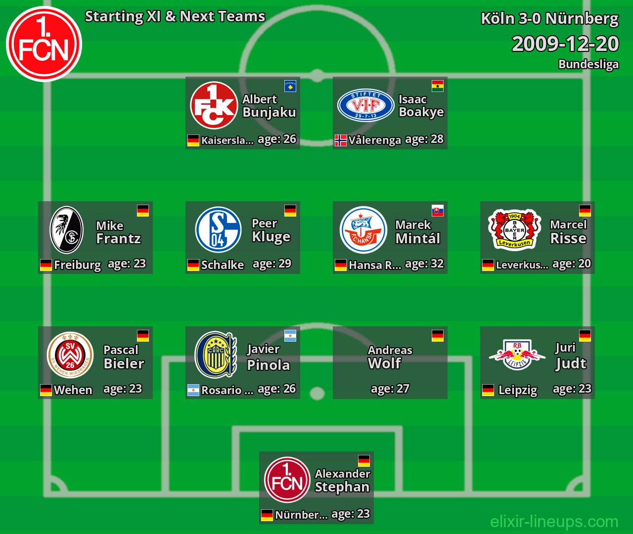 Nürnberg Starting XI & Next Teams 2009-12-20