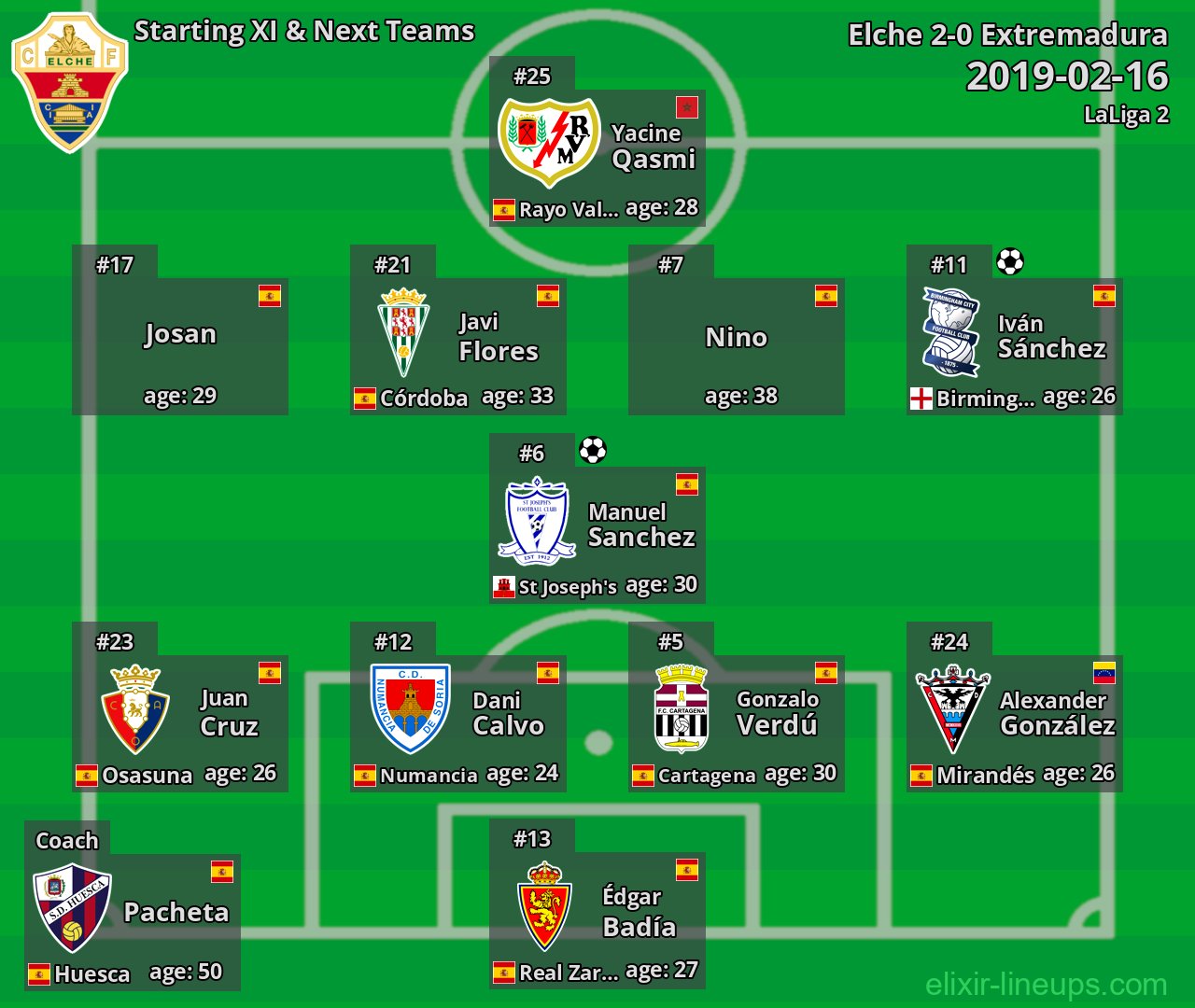 Elche Starting XI & Next Teams 2019-02-16