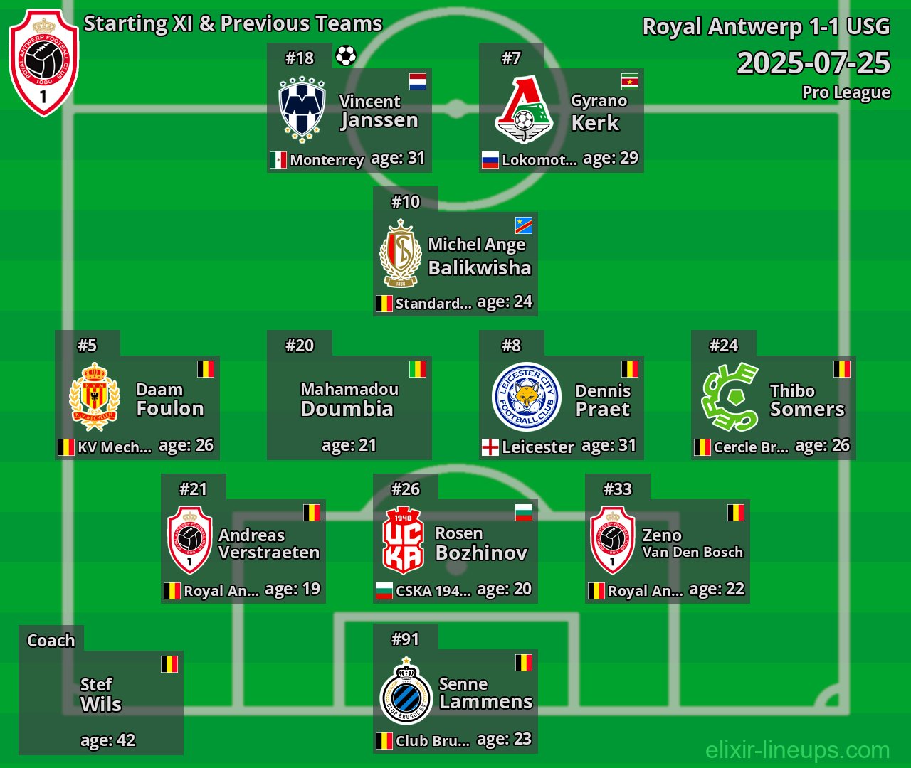 Royal Antwerp Starting XI & Previous Teams 2025-07-25