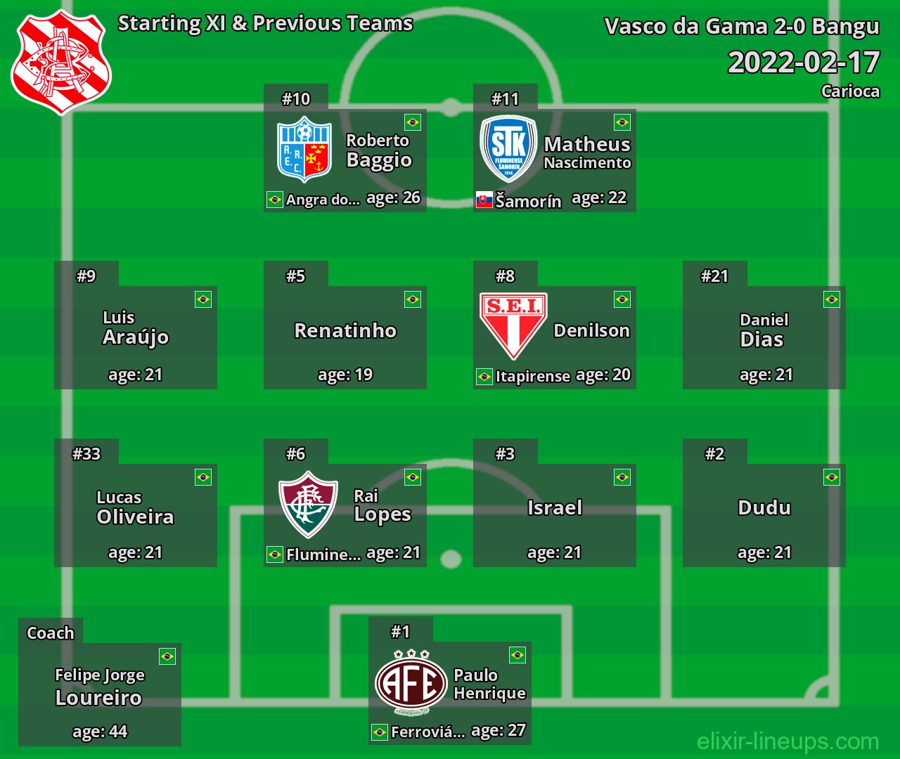 Bangu Starting XI & Previous Teams 2022-02-17