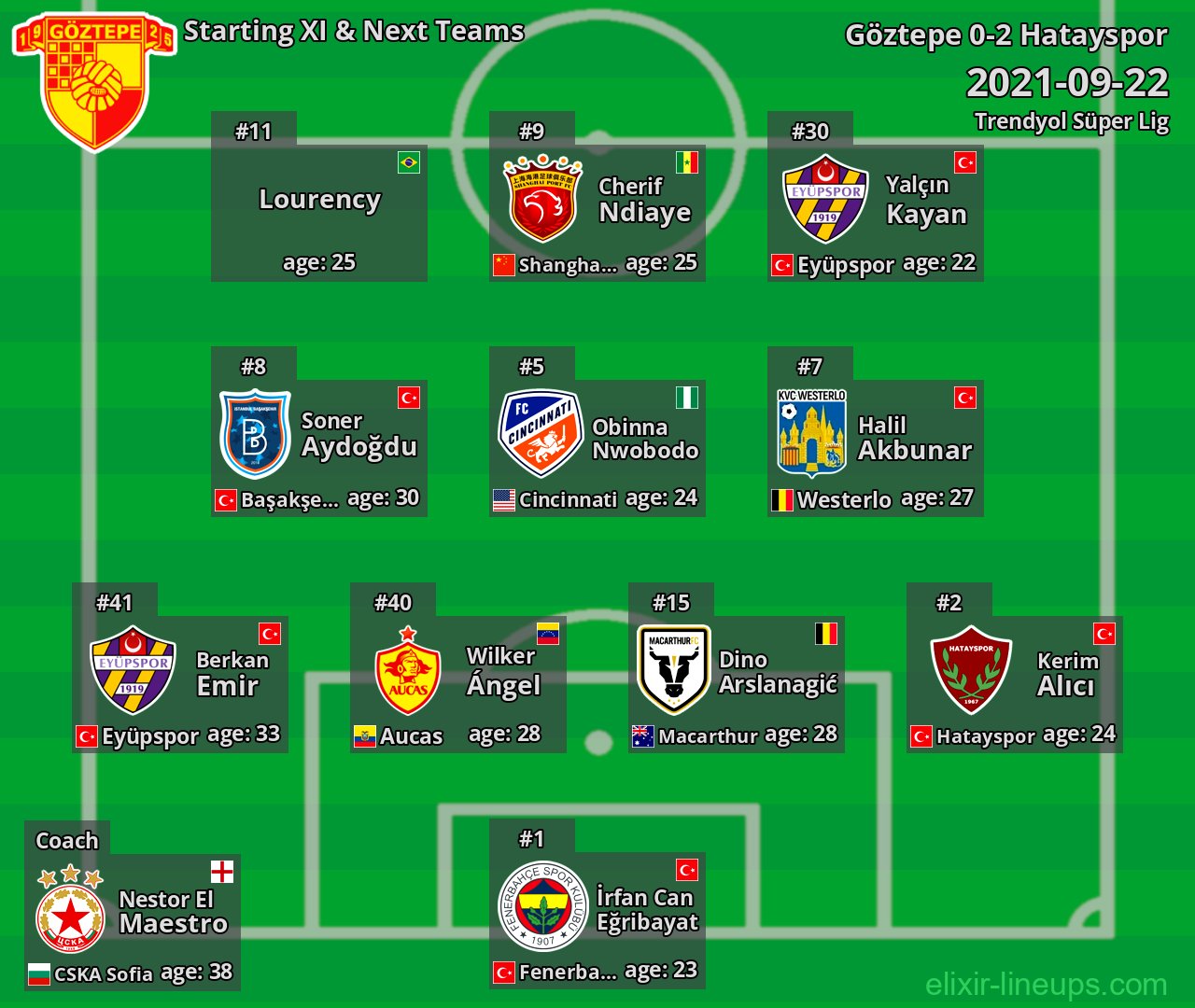 Göztepe Starting XI & Next Teams 2021-09-22