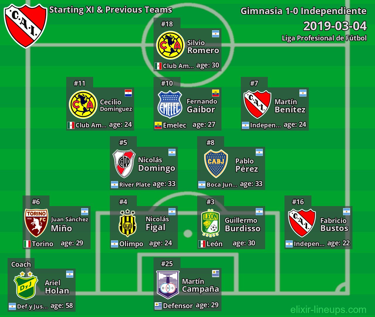 Independiente Starting XI & Previous Teams 2019-03-04