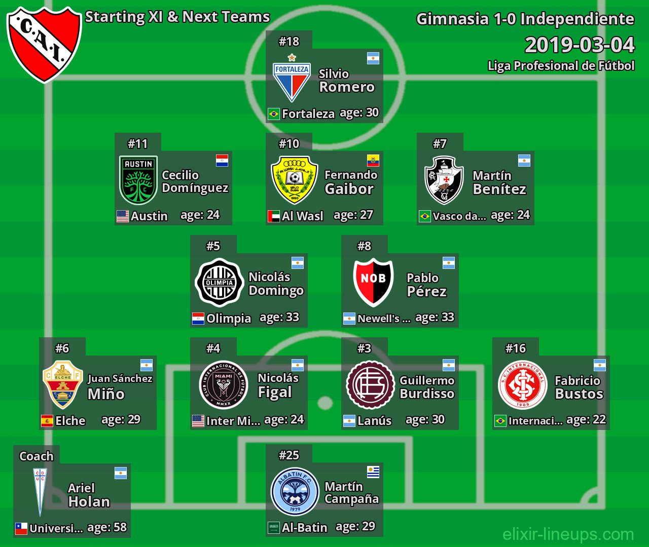 Independiente Starting XI & Next Teams 2019-03-04