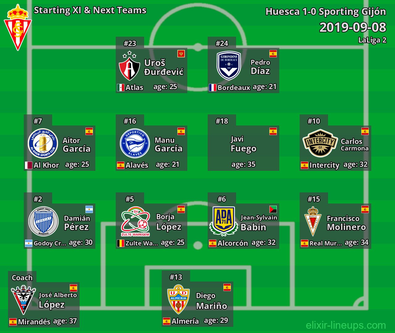 Sporting Gijón Starting XI & Next Teams 2019-09-08