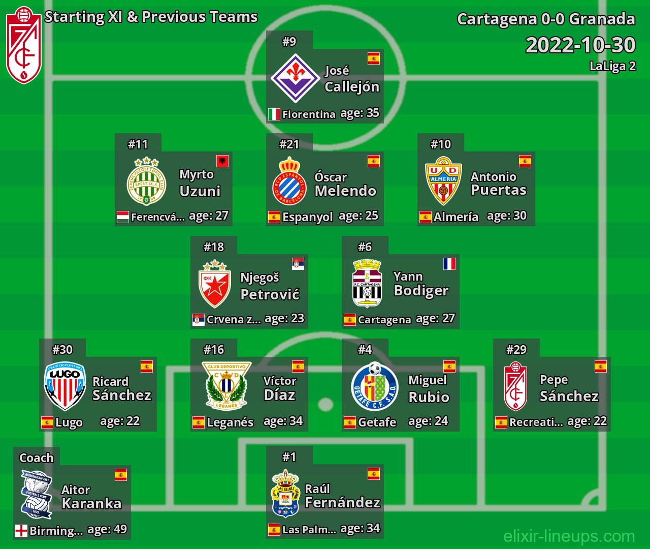 Granada Starting XI & Previous Teams 2022-10-30
