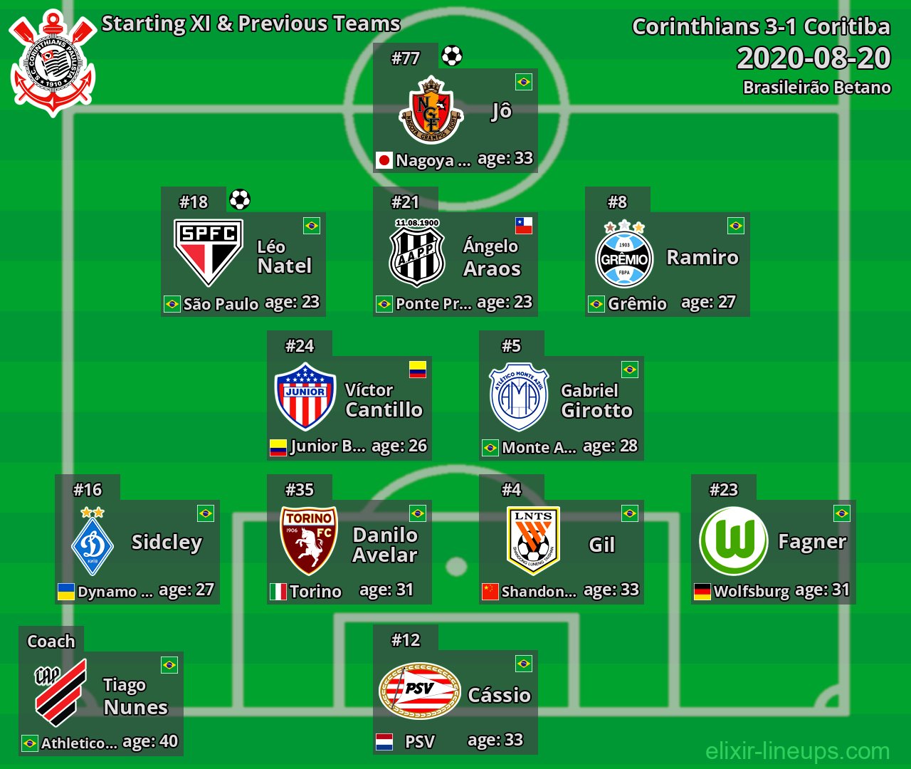 Corinthians Starting XI & Previous Teams 2020-08-20