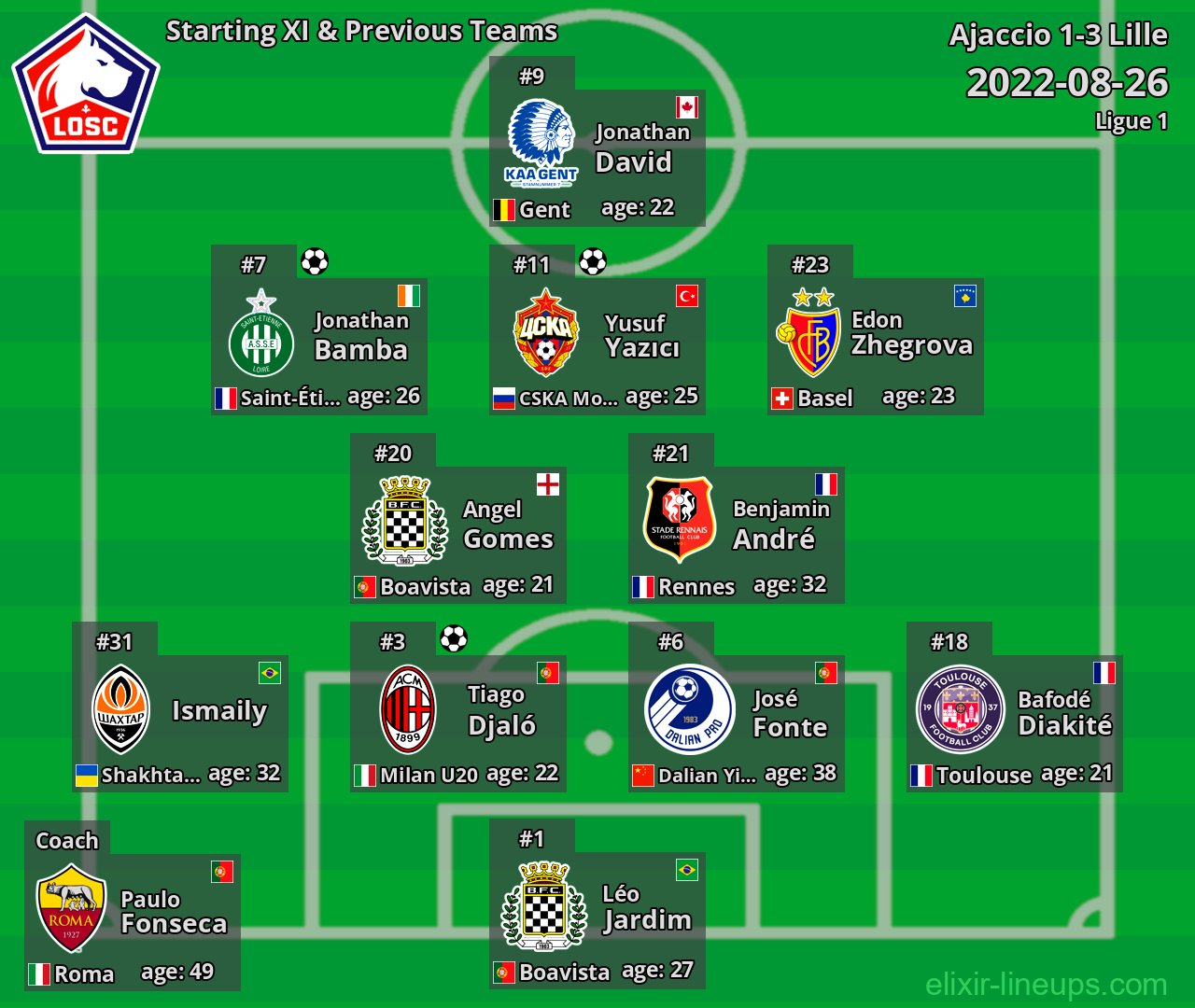 Lille Starting XI & Previous Teams 2022-08-26