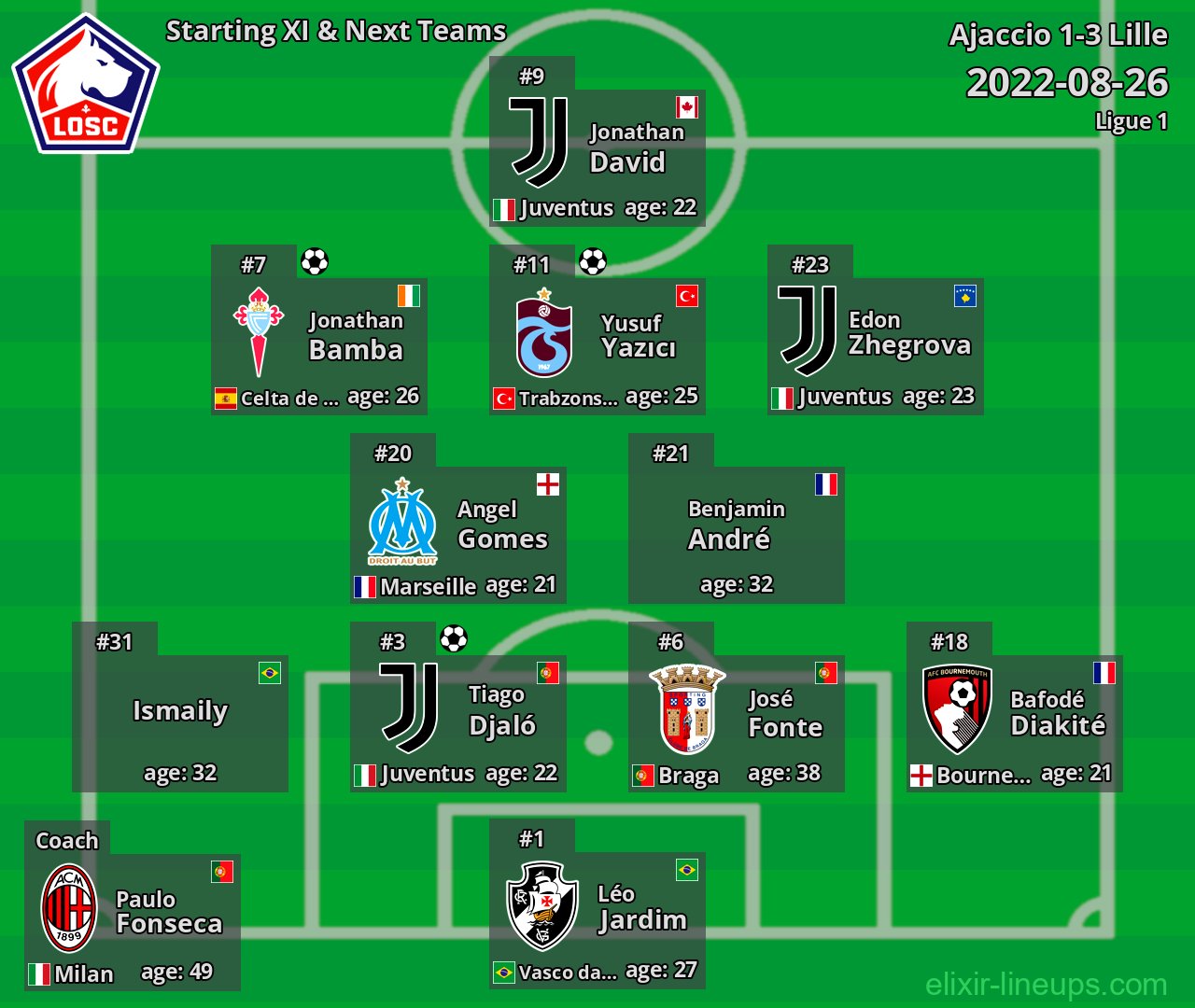 Lille Starting XI & Next Teams 2022-08-26