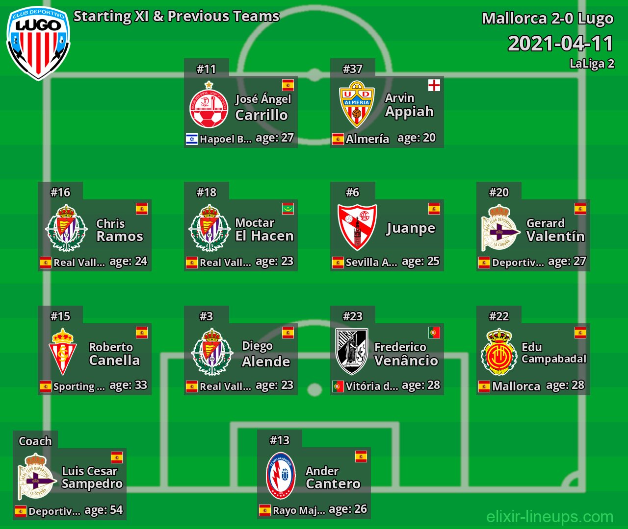 Lugo Starting XI & Previous Teams 2021-04-11
