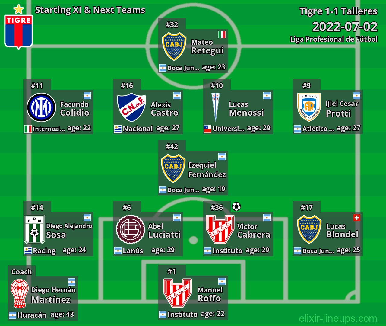 Tigre Starting XI & Next Teams 2022-07-02