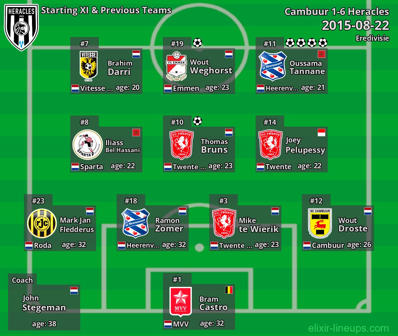 Heracles Starting XI & Previous Teams 2015-08-22