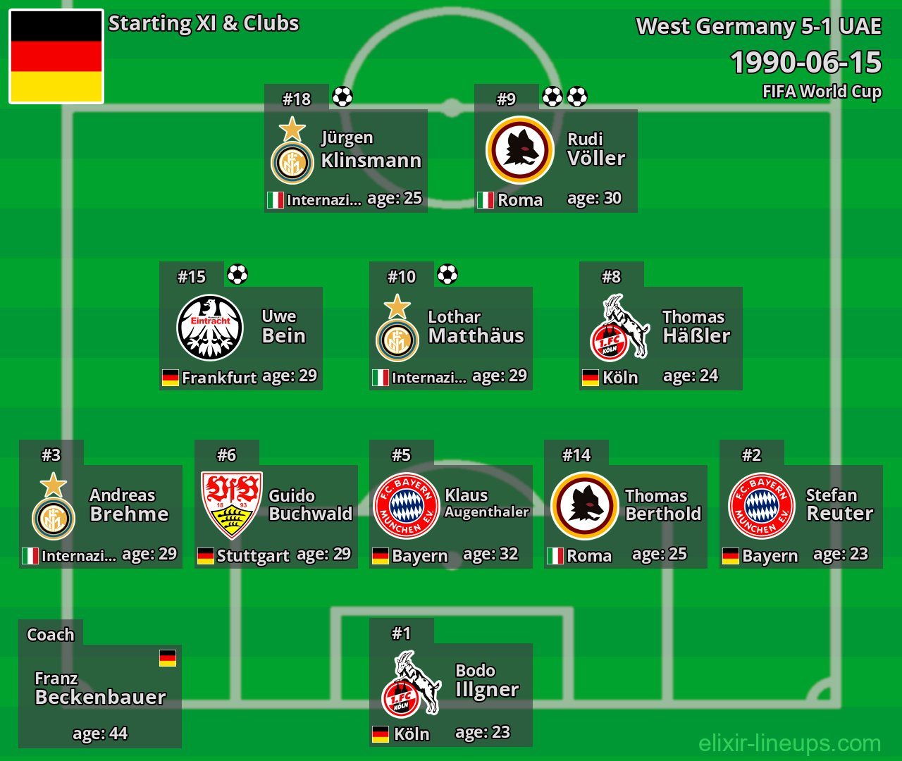 West Germany Starting XI 1990-06-15
