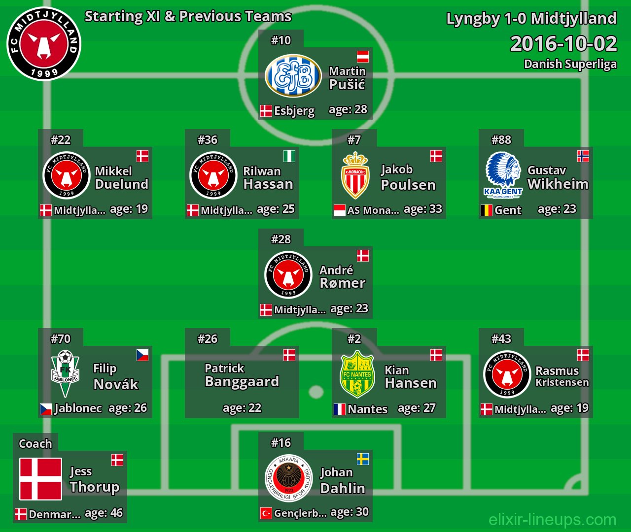Midtjylland Starting XI & Previous Teams 2016-10-02