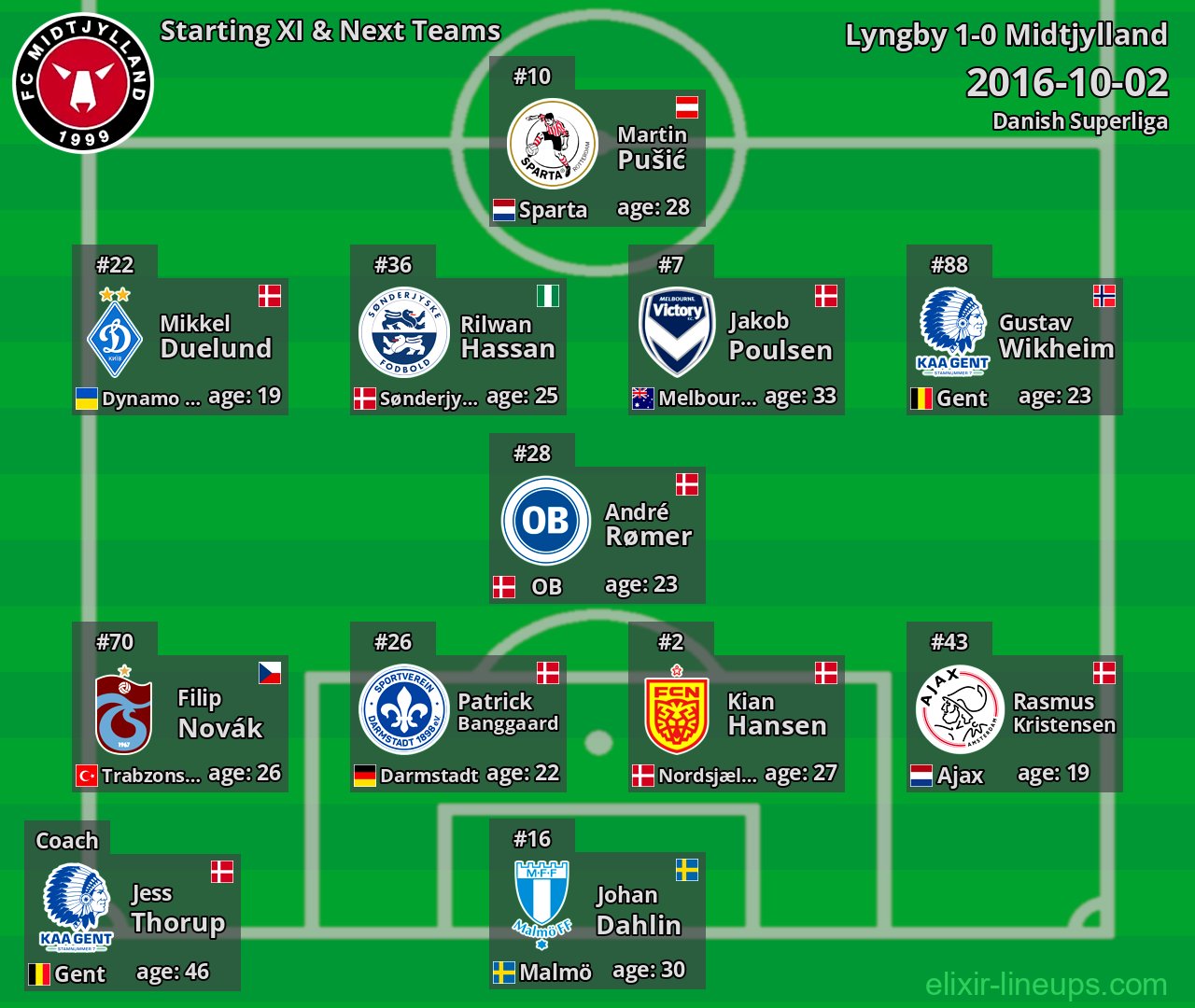 Midtjylland Starting XI & Next Teams 2016-10-02