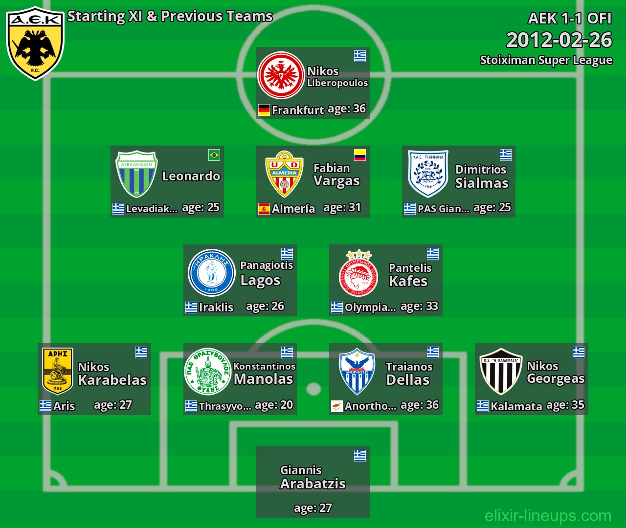 AEK Starting XI & Previous Teams 2012-02-26
