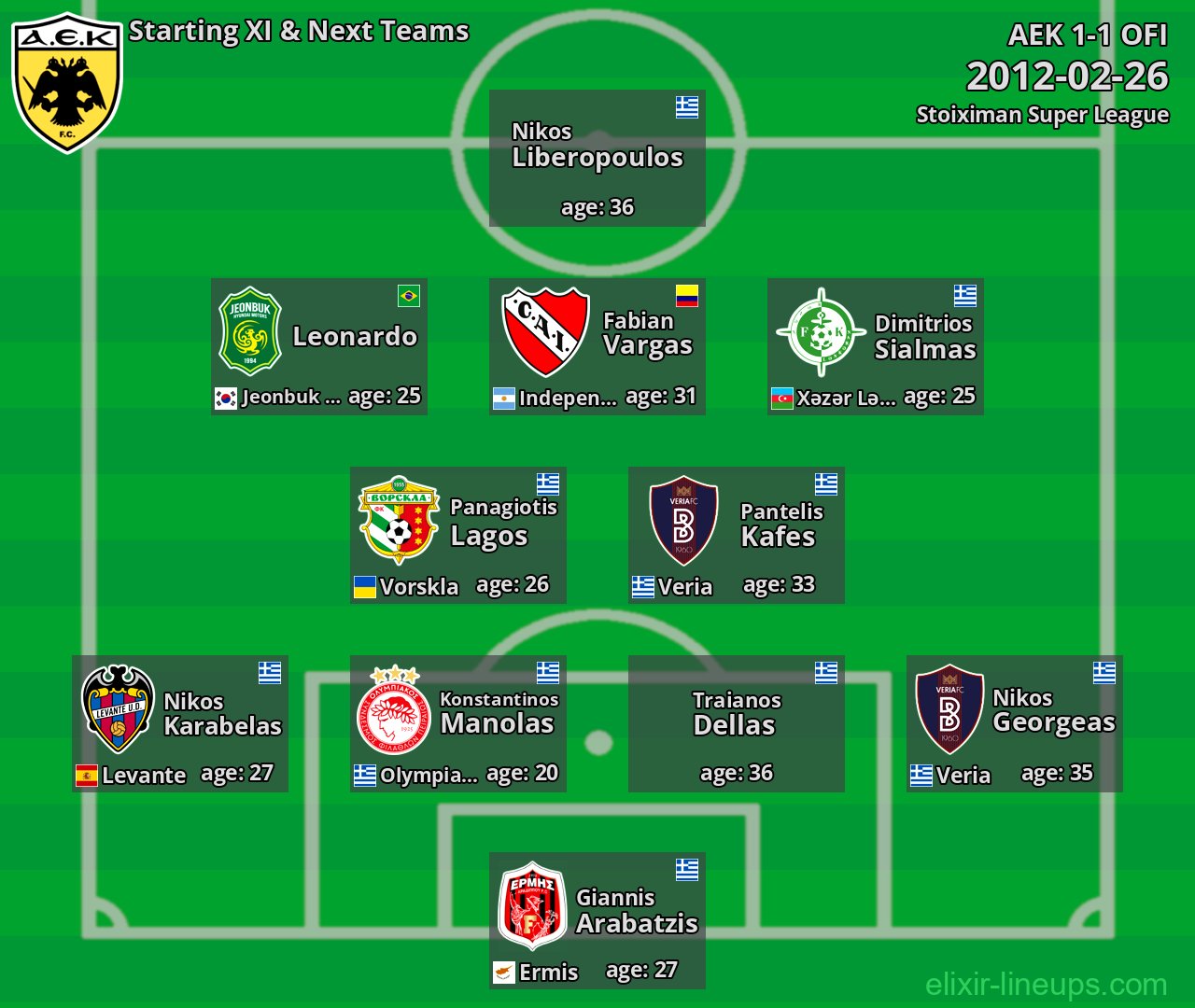 AEK Starting XI & Next Teams 2012-02-26
