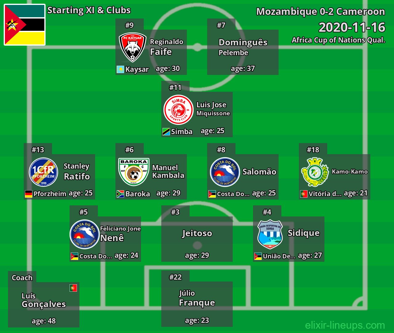 Mozambique Starting XI 2020-11-16