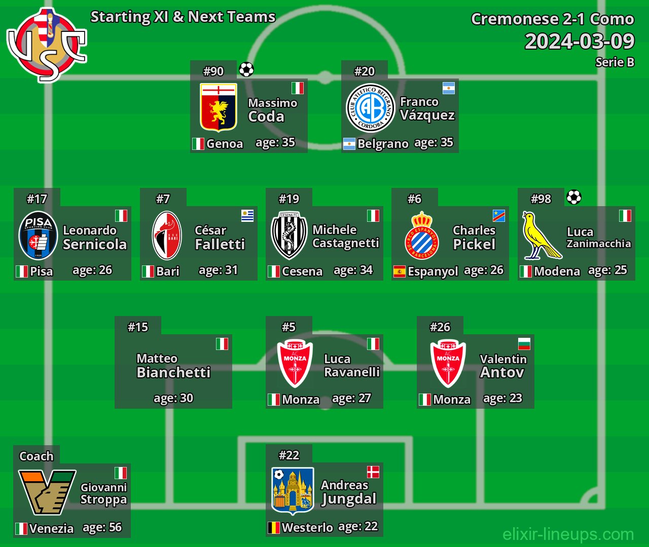 Cremonese Starting XI & Next Teams 2024-03-09