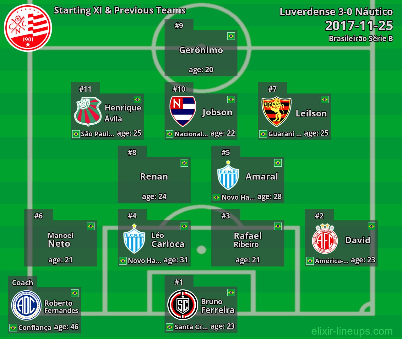 Náutico Starting XI & Previous Teams 2017-11-25