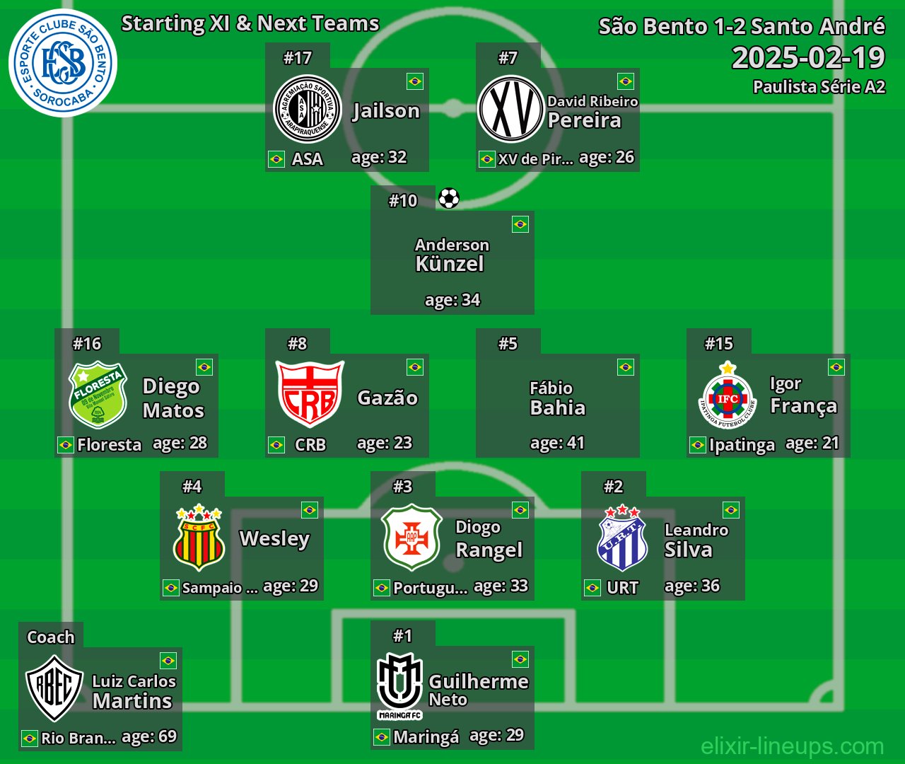 São Bento Starting XI & Next Teams 2025-02-19