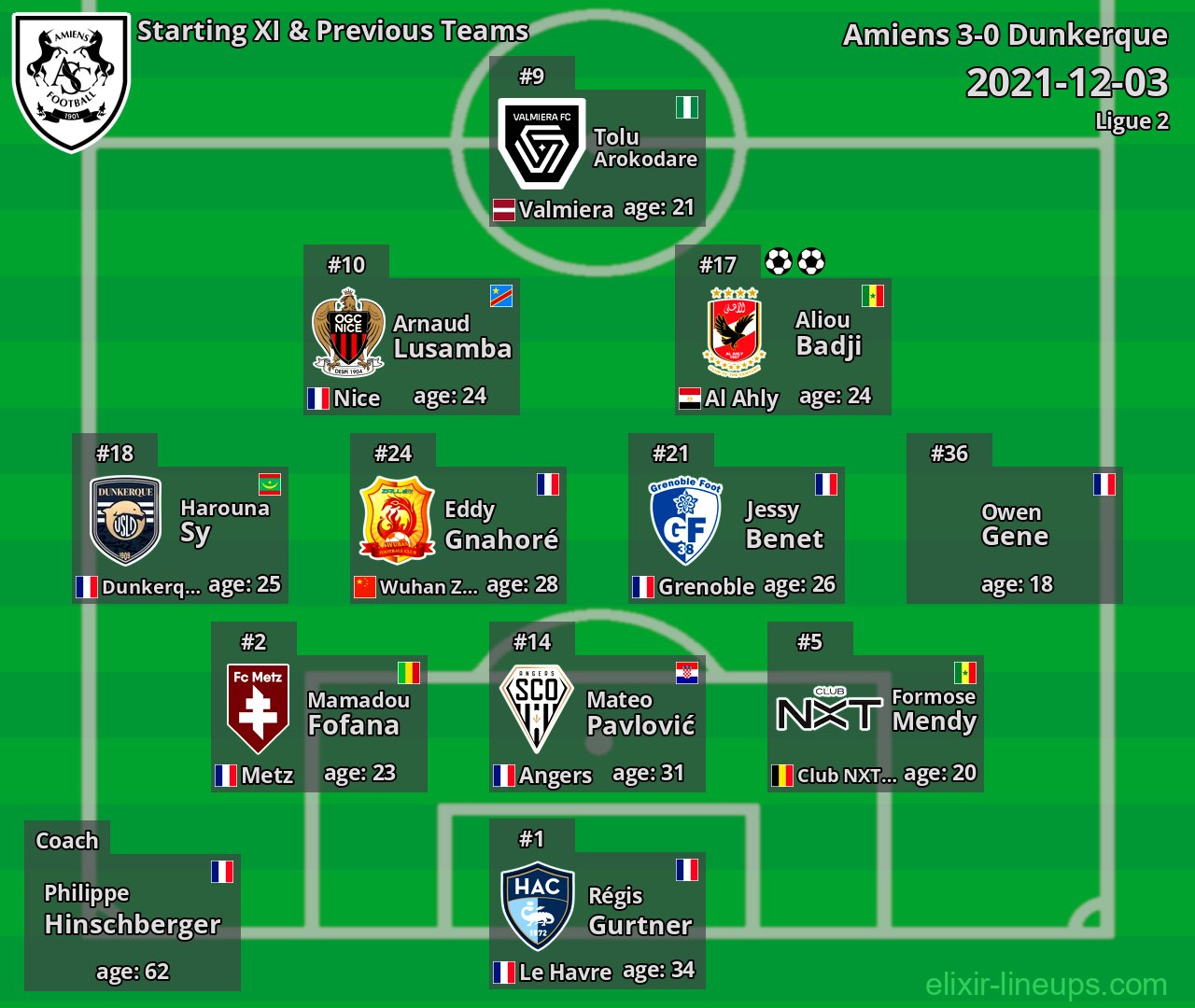Amiens Starting XI & Previous Teams 2021-12-03
