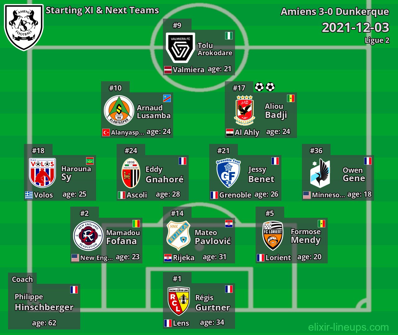 Amiens Starting XI & Next Teams 2021-12-03