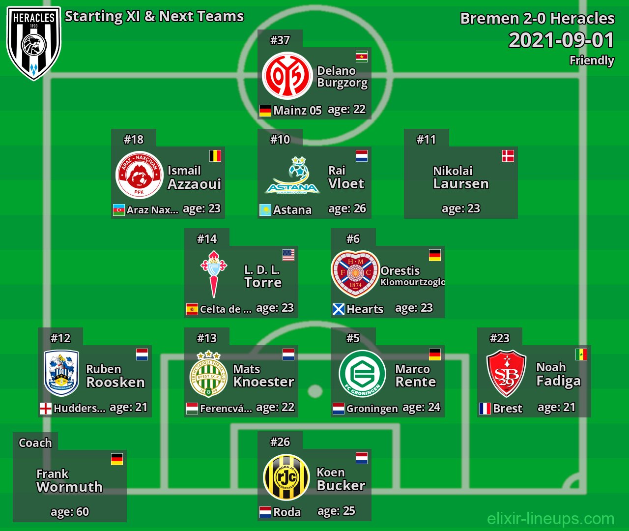 Heracles Starting XI & Next Teams 2021-09-01