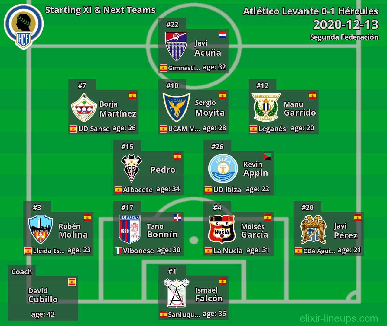 Hércules Starting XI & Next Teams 2020-12-13
