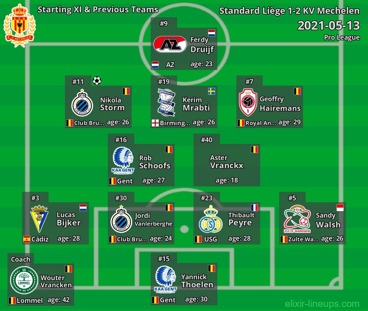 KV Mechelen Starting XI & Previous Teams 2021-05-13