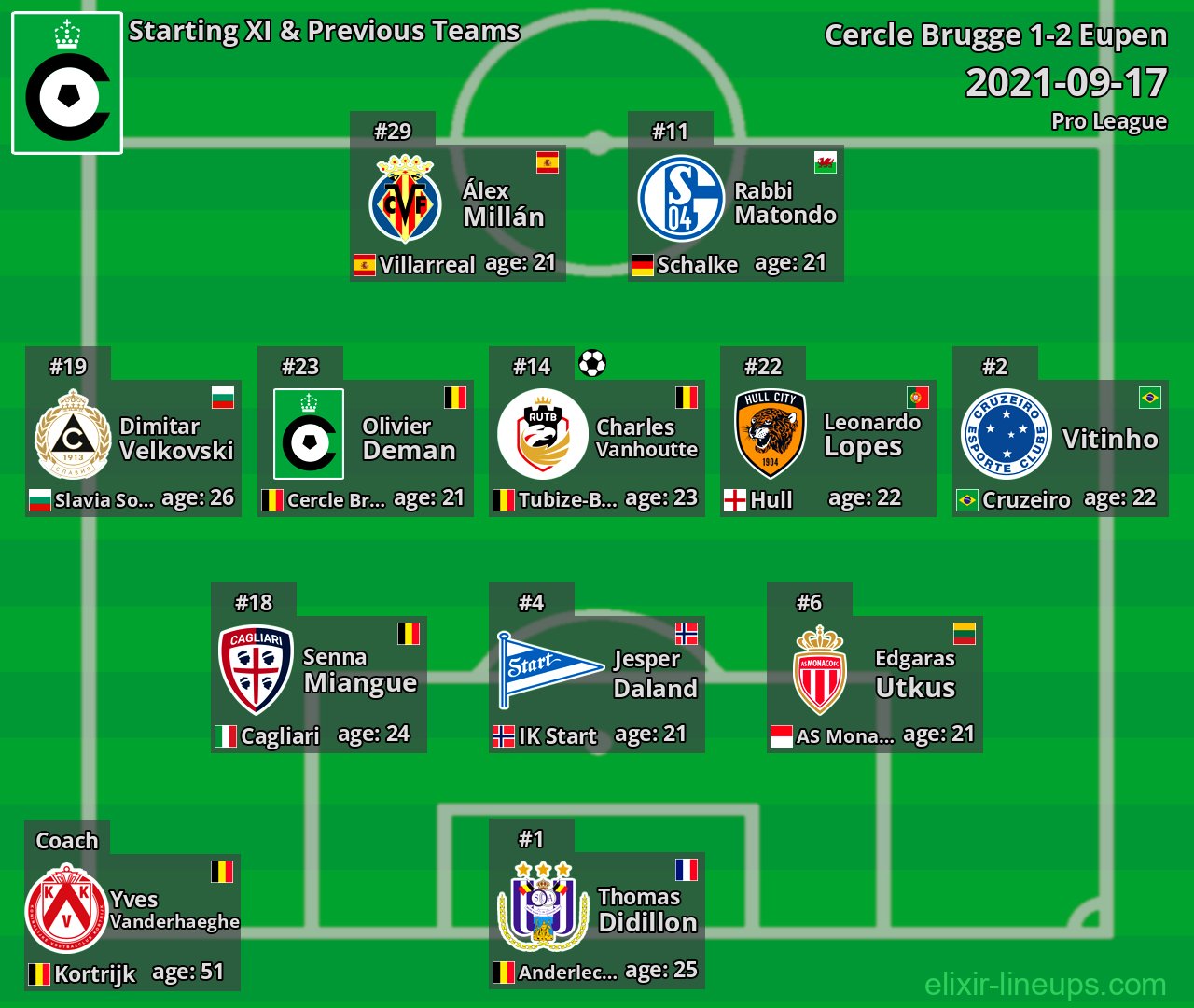 Cercle Brugge Starting XI & Previous Teams 2021-09-17