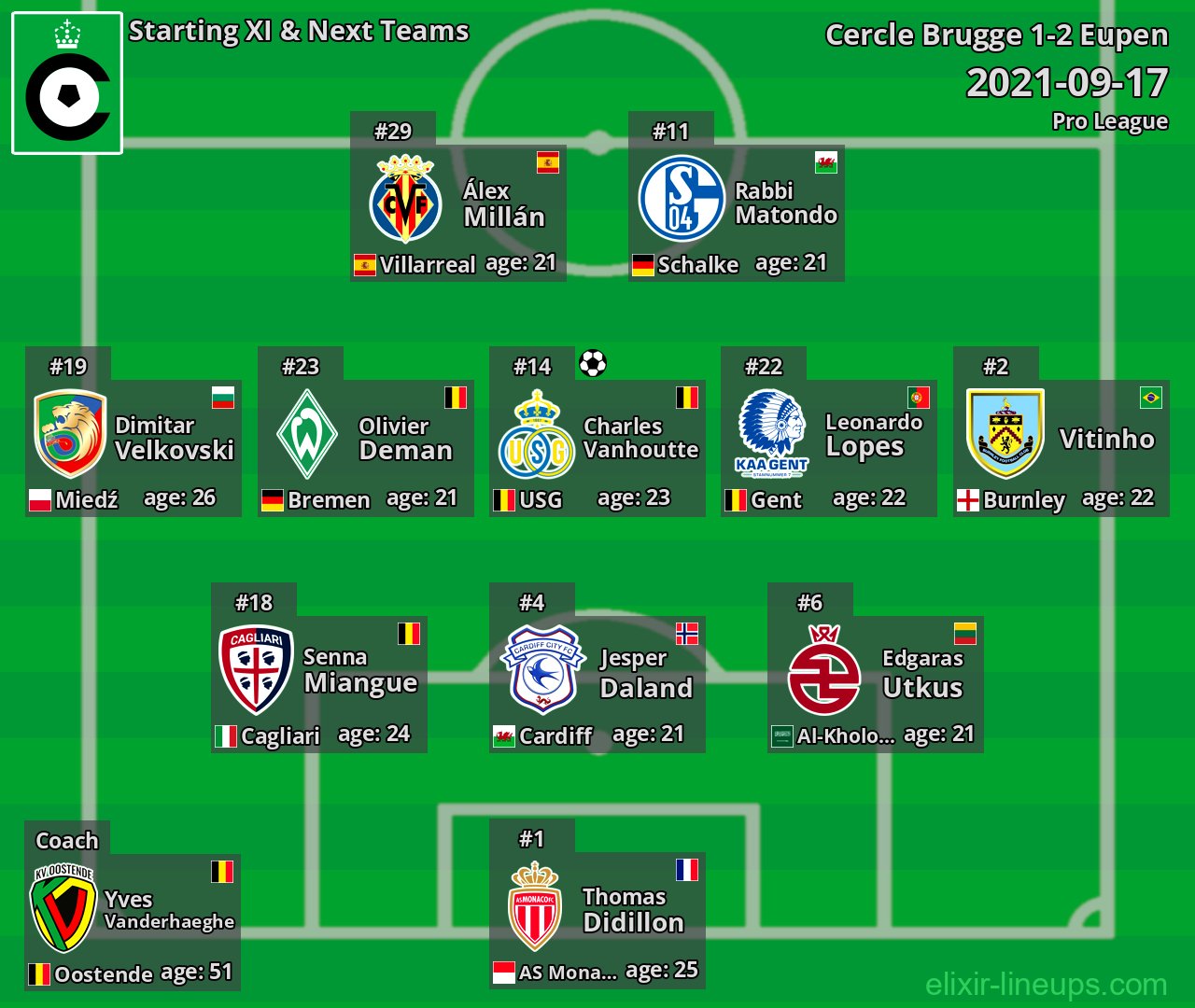 Cercle Brugge Starting XI & Next Teams 2021-09-17