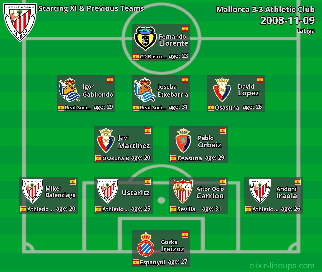 Athletic Club Starting XI & Previous Teams 2008-11-09