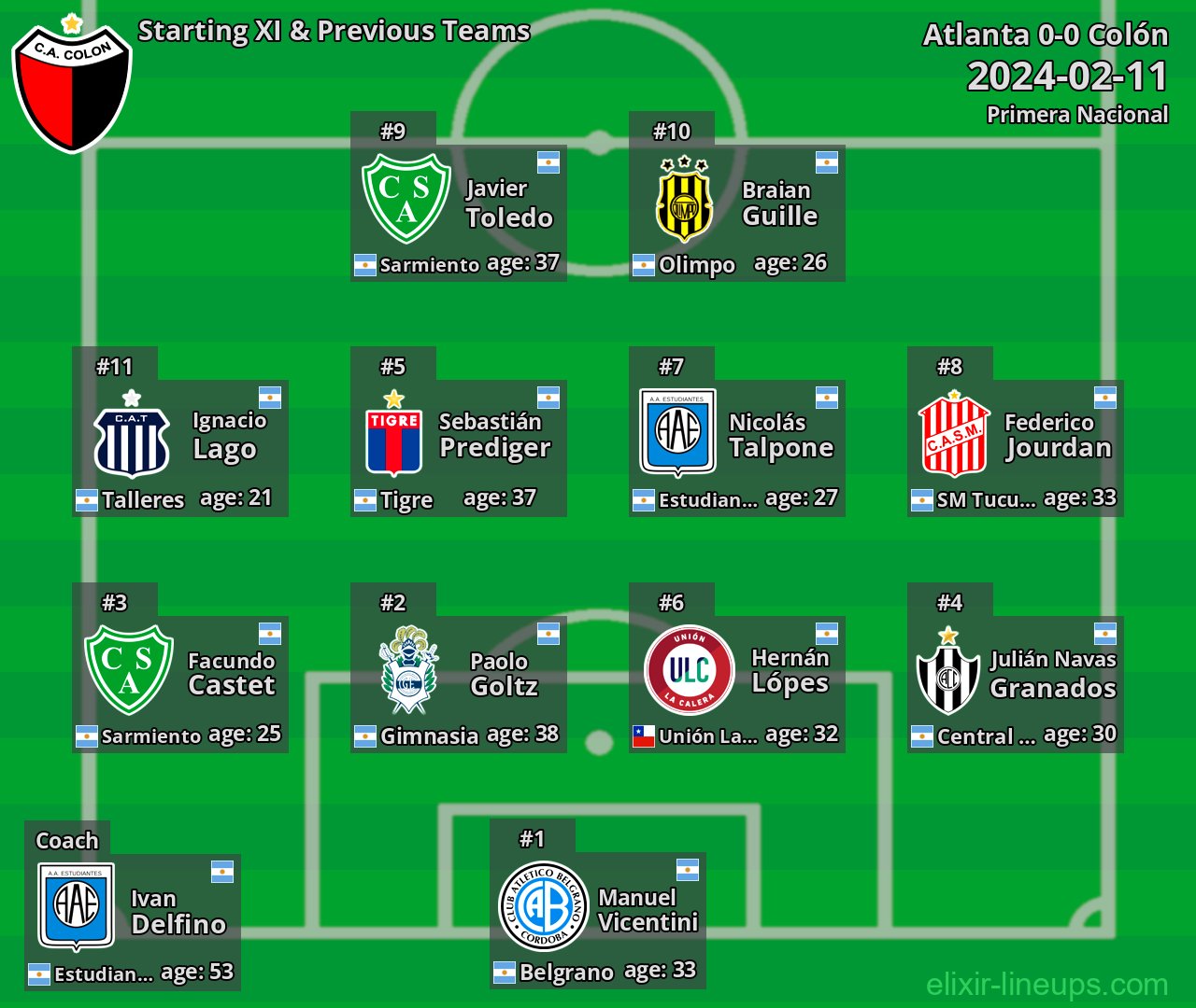 Colón Starting XI & Previous Teams 2024-02-11