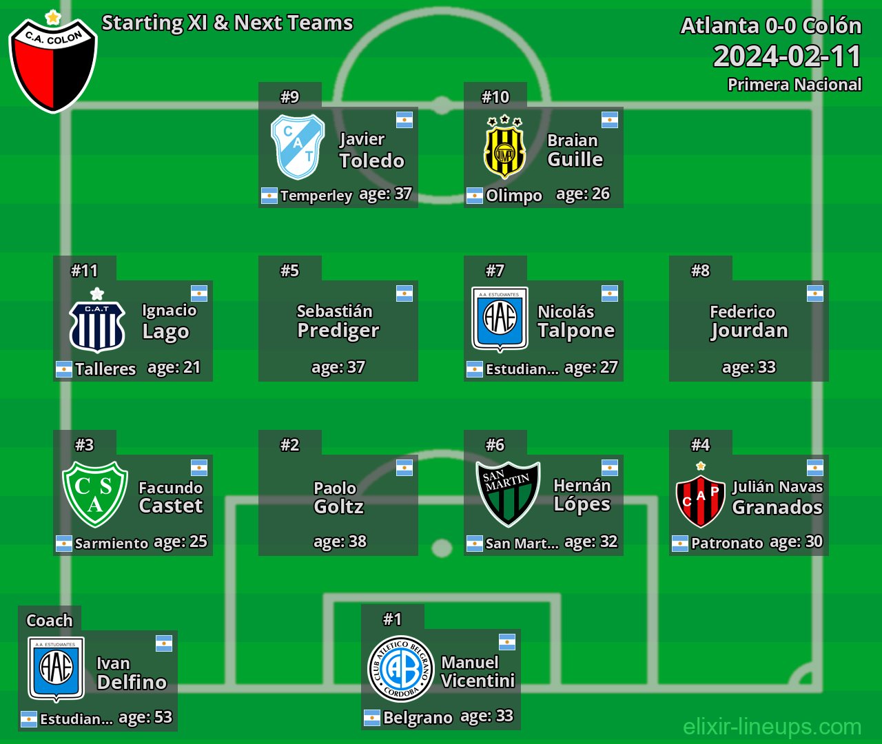 Colón Starting XI & Next Teams 2024-02-11