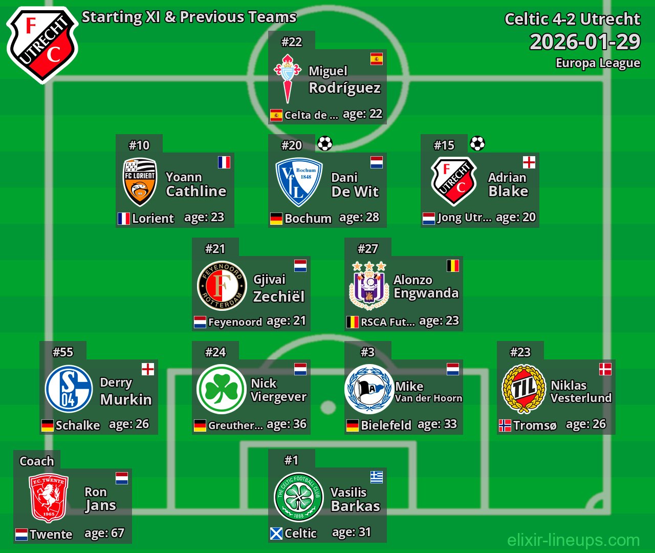 Utrecht Starting XI & Previous Teams 2026-01-29