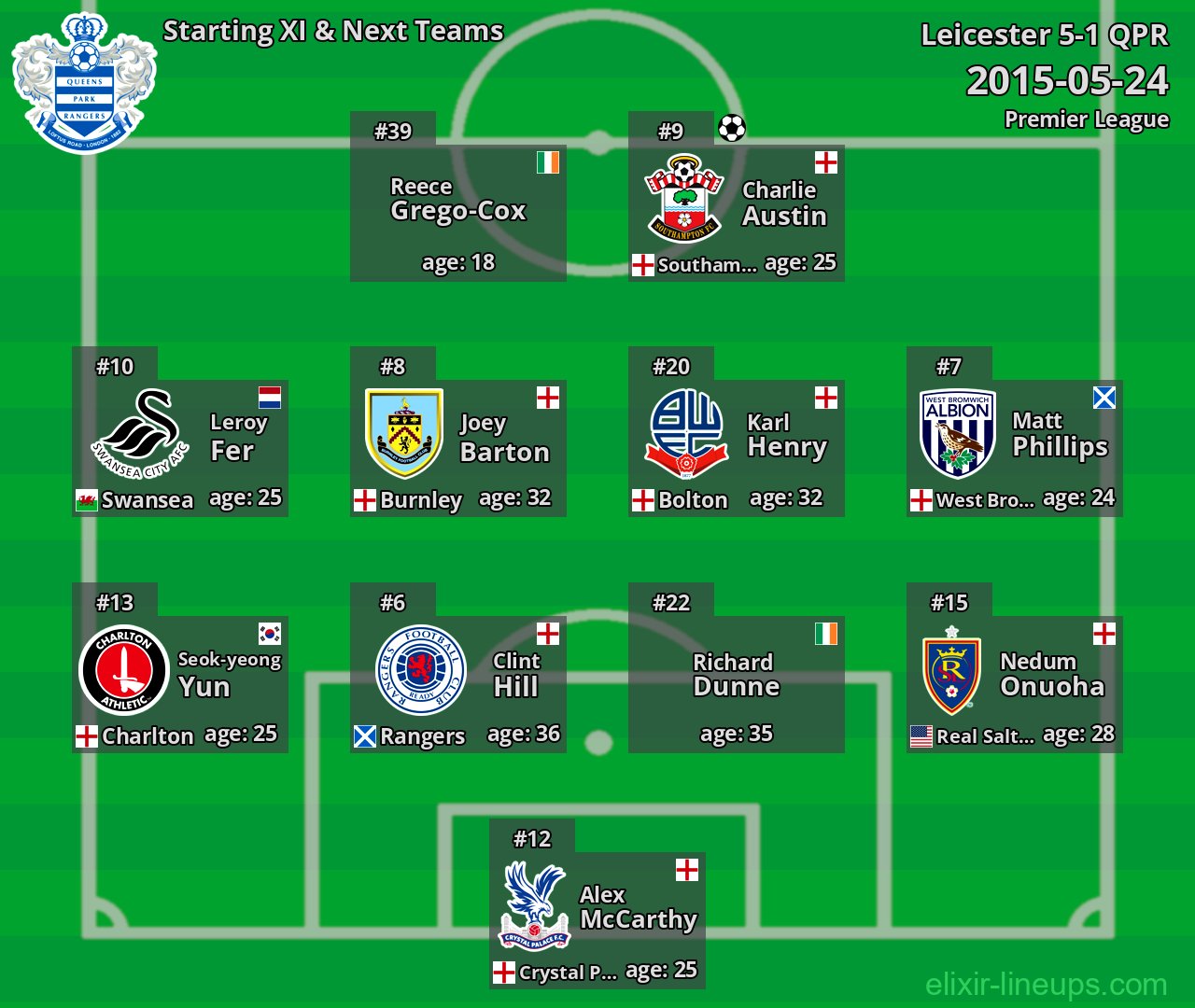 QPR Starting XI & Next Teams 2015-05-24
