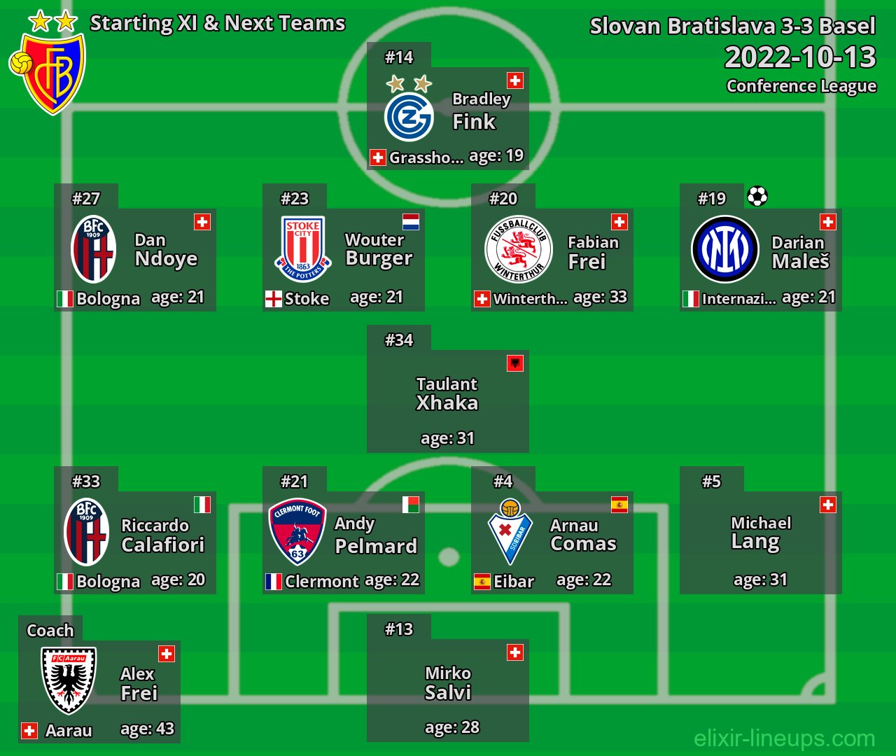 Basel Starting XI & Next Teams 2022-10-13